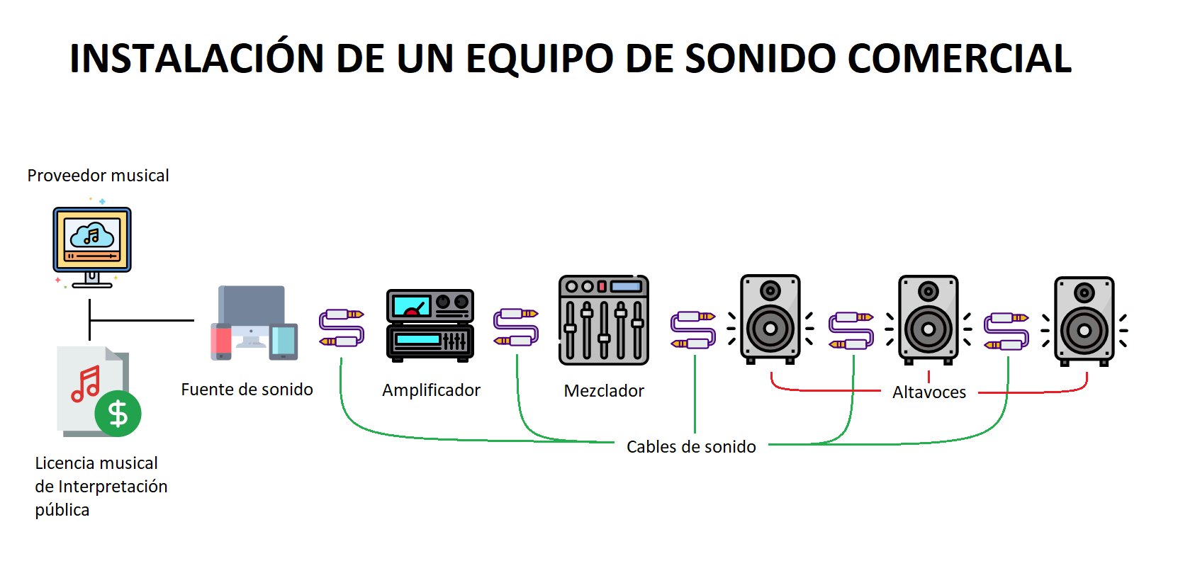 Instalación Equipo Sonido Comercial