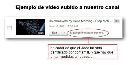 aviso content id youtube