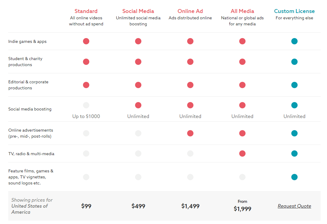 prices Epidemic Sound