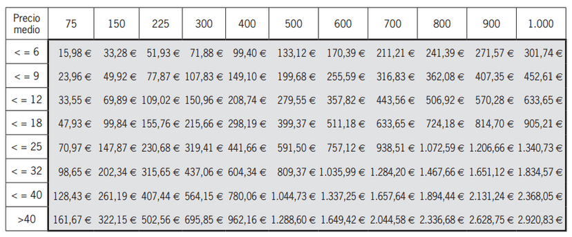 sgae precios musica premios conciertos