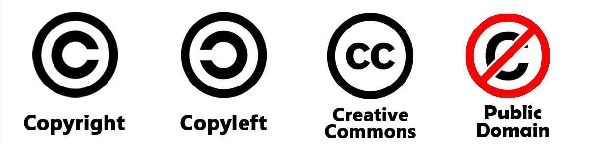 simbolos copyright copyleft cc y dominio publico
