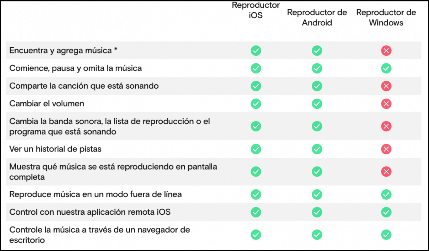 spotify negocios europa